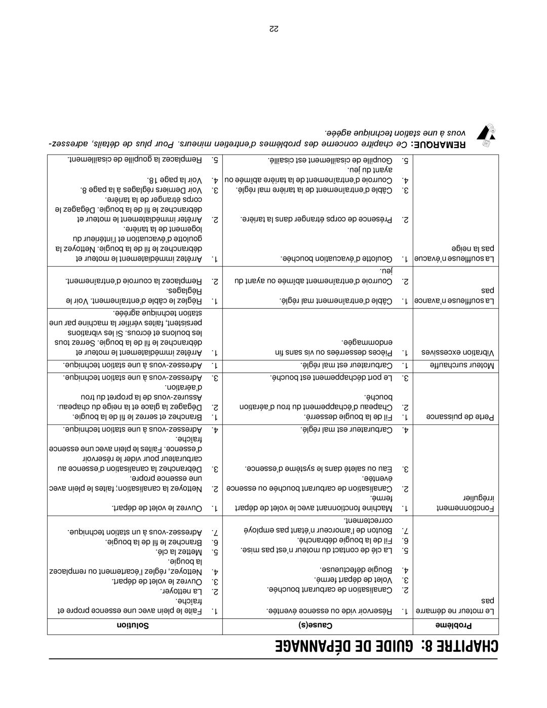 Cub Cadet 600 manual Dépannage DE Guide 8 Chapitre 