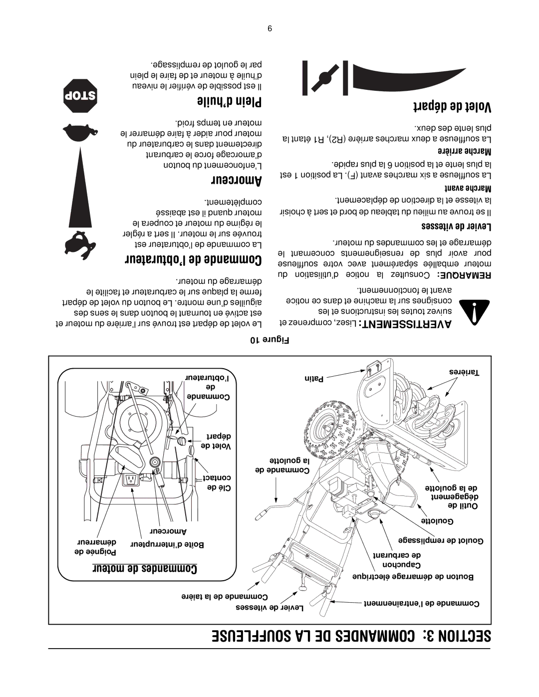 Cub Cadet 600 manual Amorceur, ’obturateur de Commande, Départ de Volet 