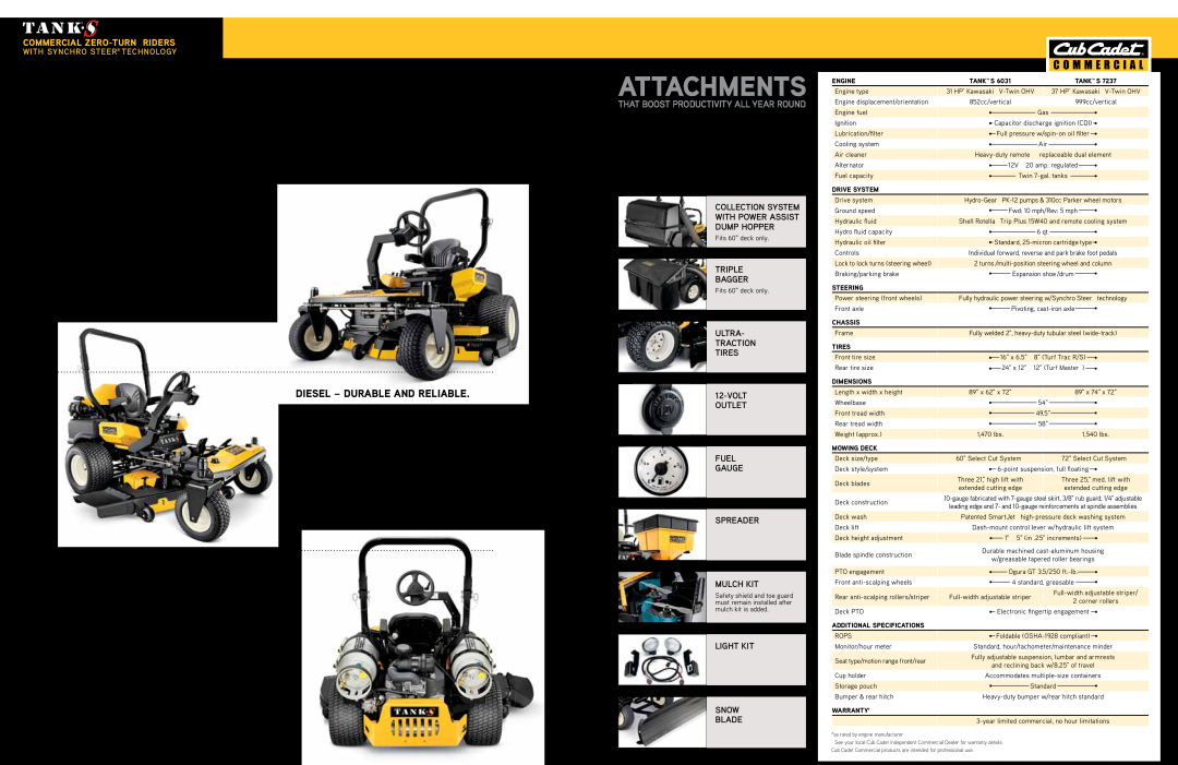Cub Cadet 7237 LP Commercial Zero-Turn Riders, GAS - Smooth and Dependable, Diesel - durable and reliable, Attachments 