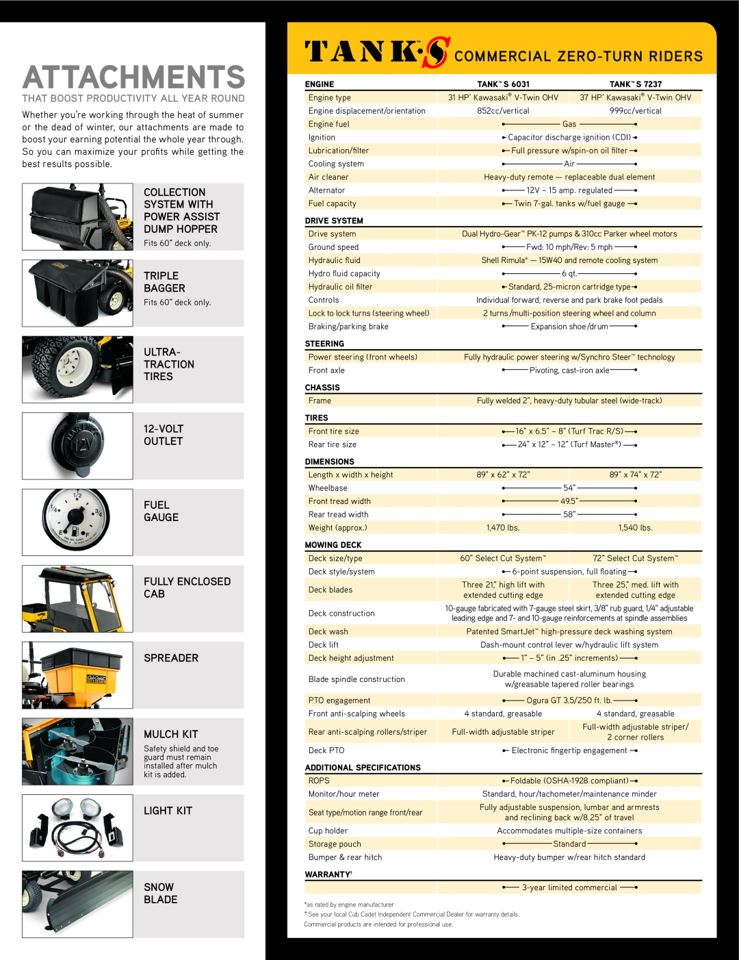 Cub Cadet 6031 manual Commercial Zero-Turn Riders, Attachments, collection system with, triple bagger, Light Kit Snow Blade 