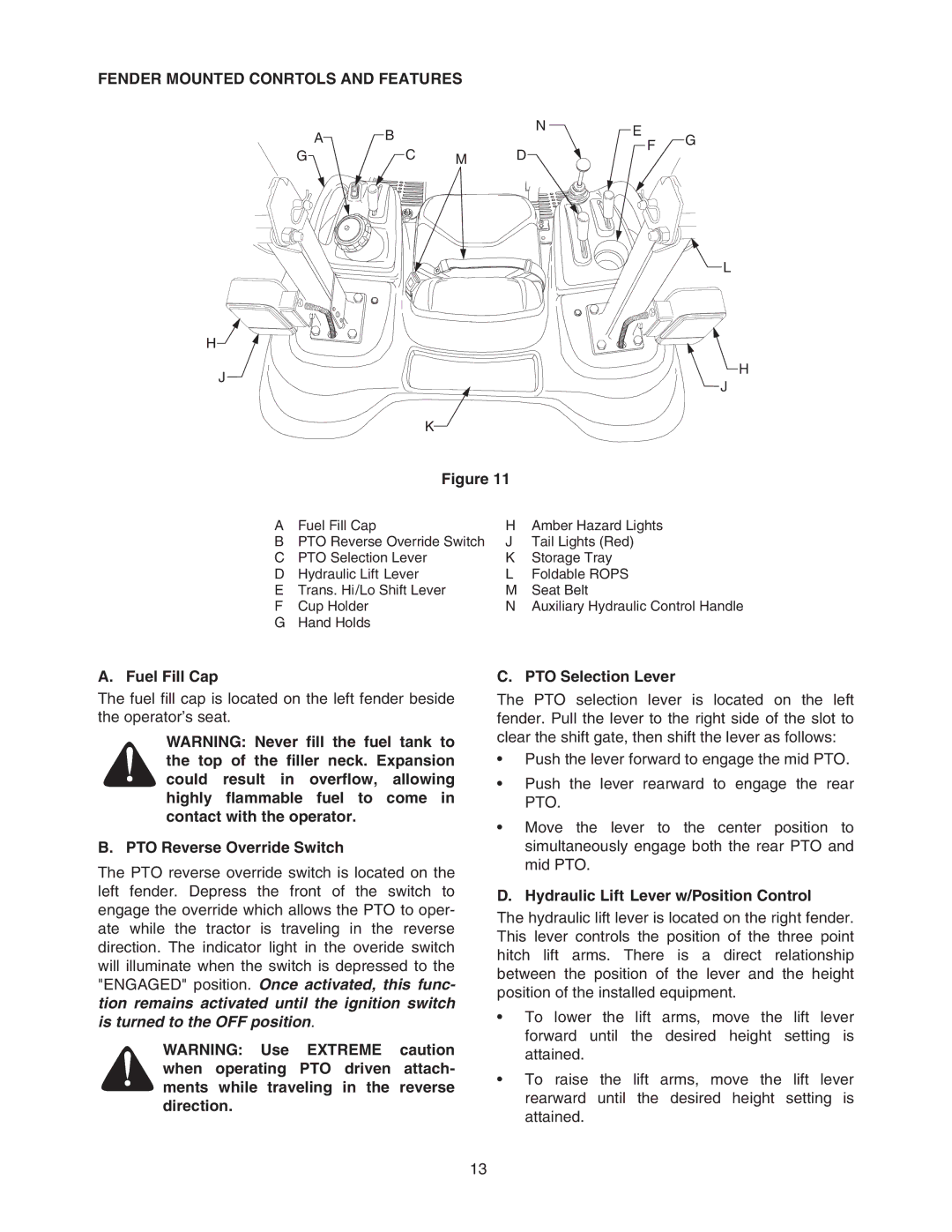 Cub Cadet 6284 manual Fender Mounted Conrtols and Features, Fuel Fill Cap, PTO Reverse Override Switch, PTO Selection Lever 