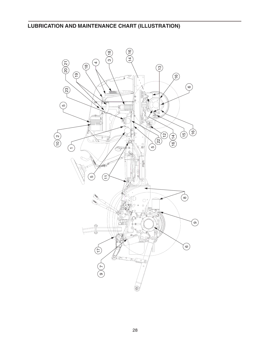 Cub Cadet 6284 manual Lubrication and Maintenance Chart Illustration 