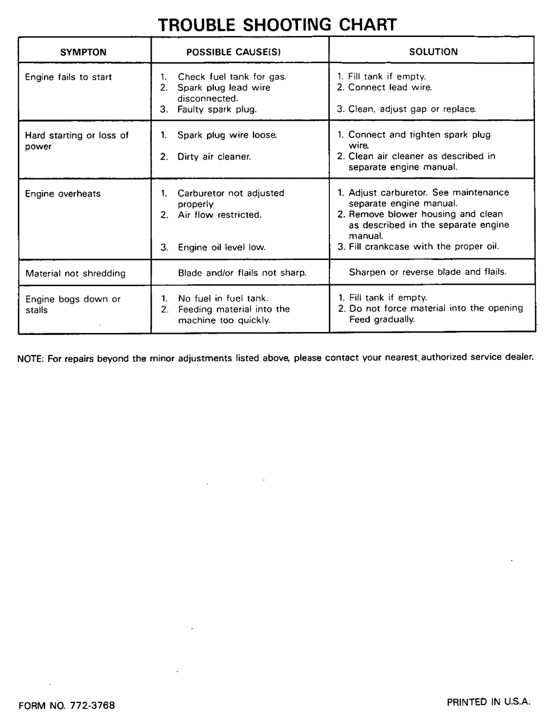 Cub Cadet 650 manual 