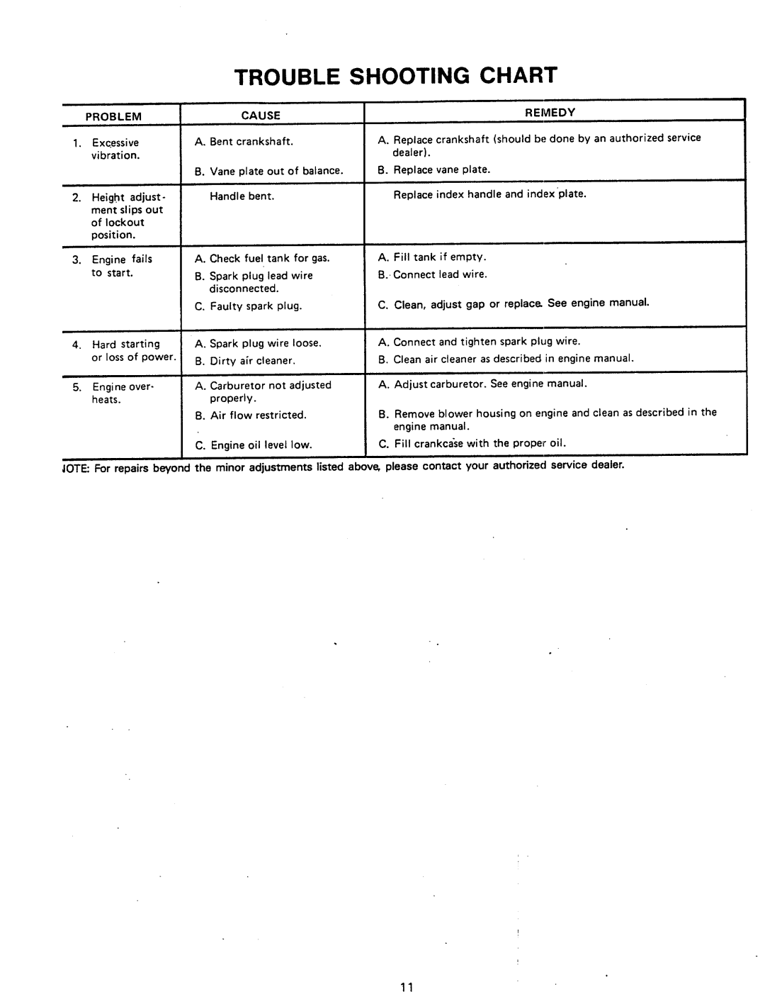 Cub Cadet 685 manual 