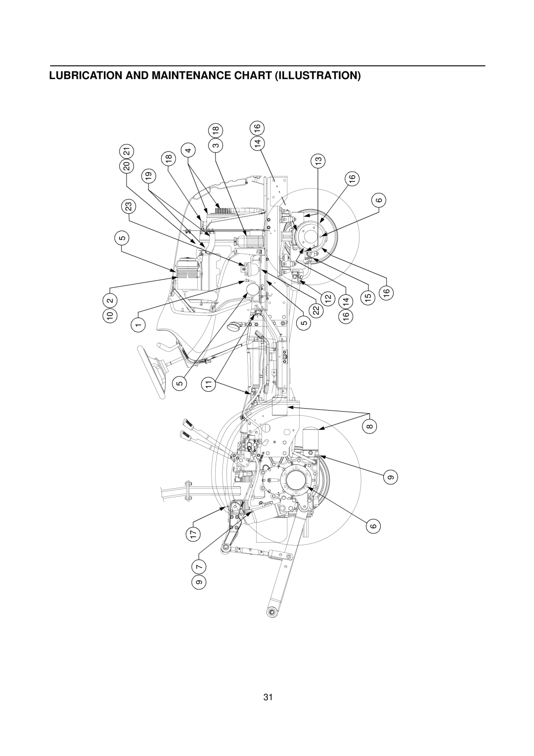 Cub Cadet 7000 Series manual Lubrication and Maintenance Chart Illustration 