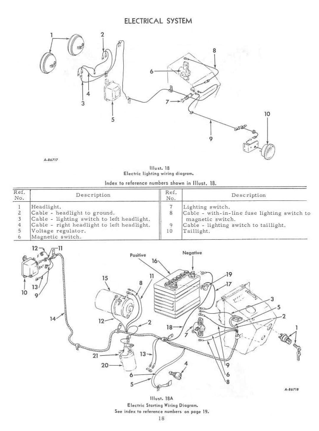 Cub Cadet 71 manual 