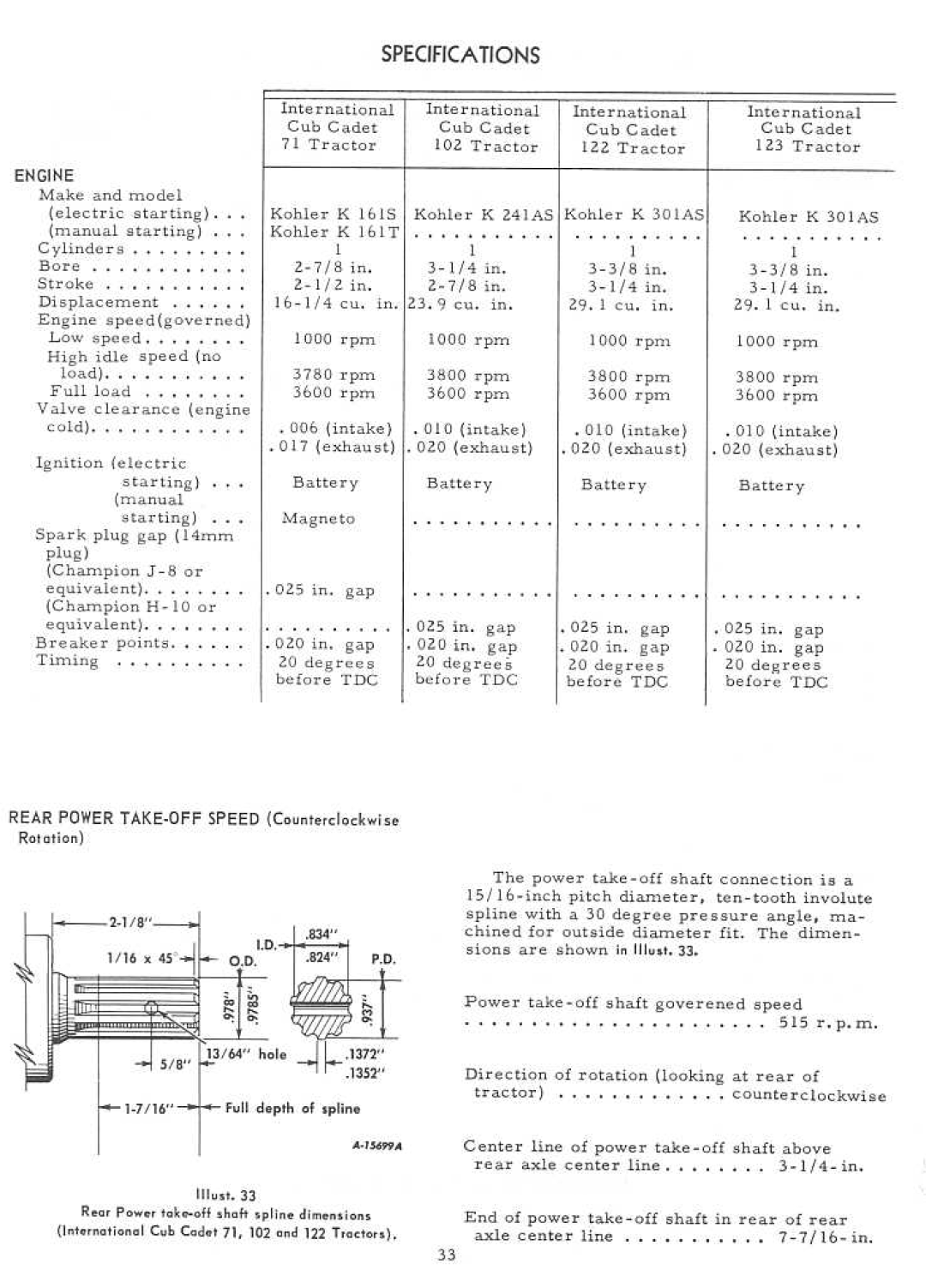 Cub Cadet 71 manual 