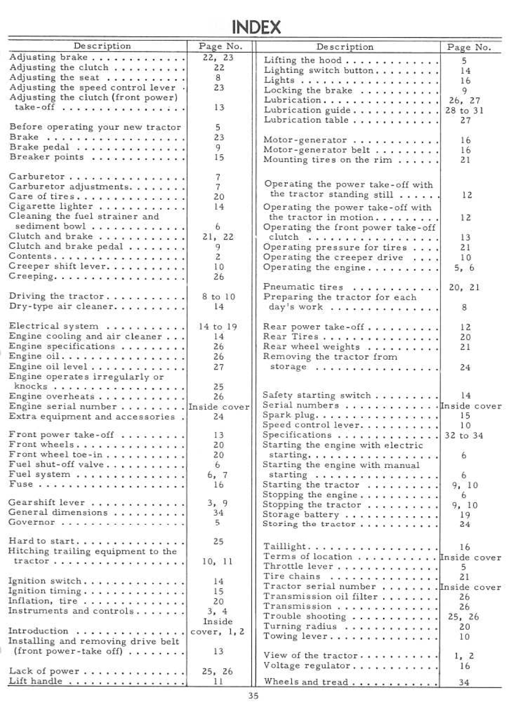 Cub Cadet 71 manual 