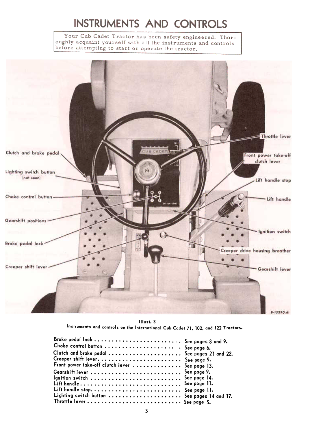 Cub Cadet 71 manual Button See pages Throttle Lever 