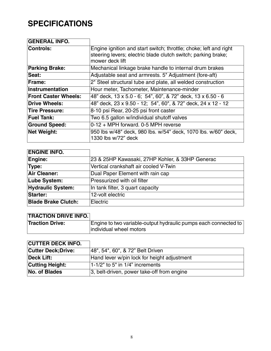 Cub Cadet 48-inch, 54-inch, 60-inch, 72-inch service manual Specifications 