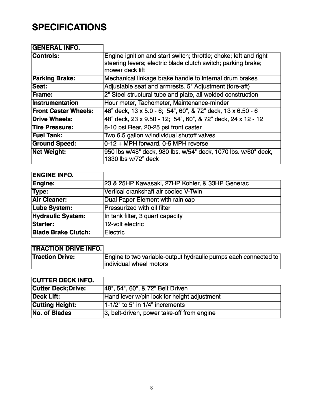 Cub Cadet 48-inch, 54-inch, 60-inch, 72-inch service manual Specifications 