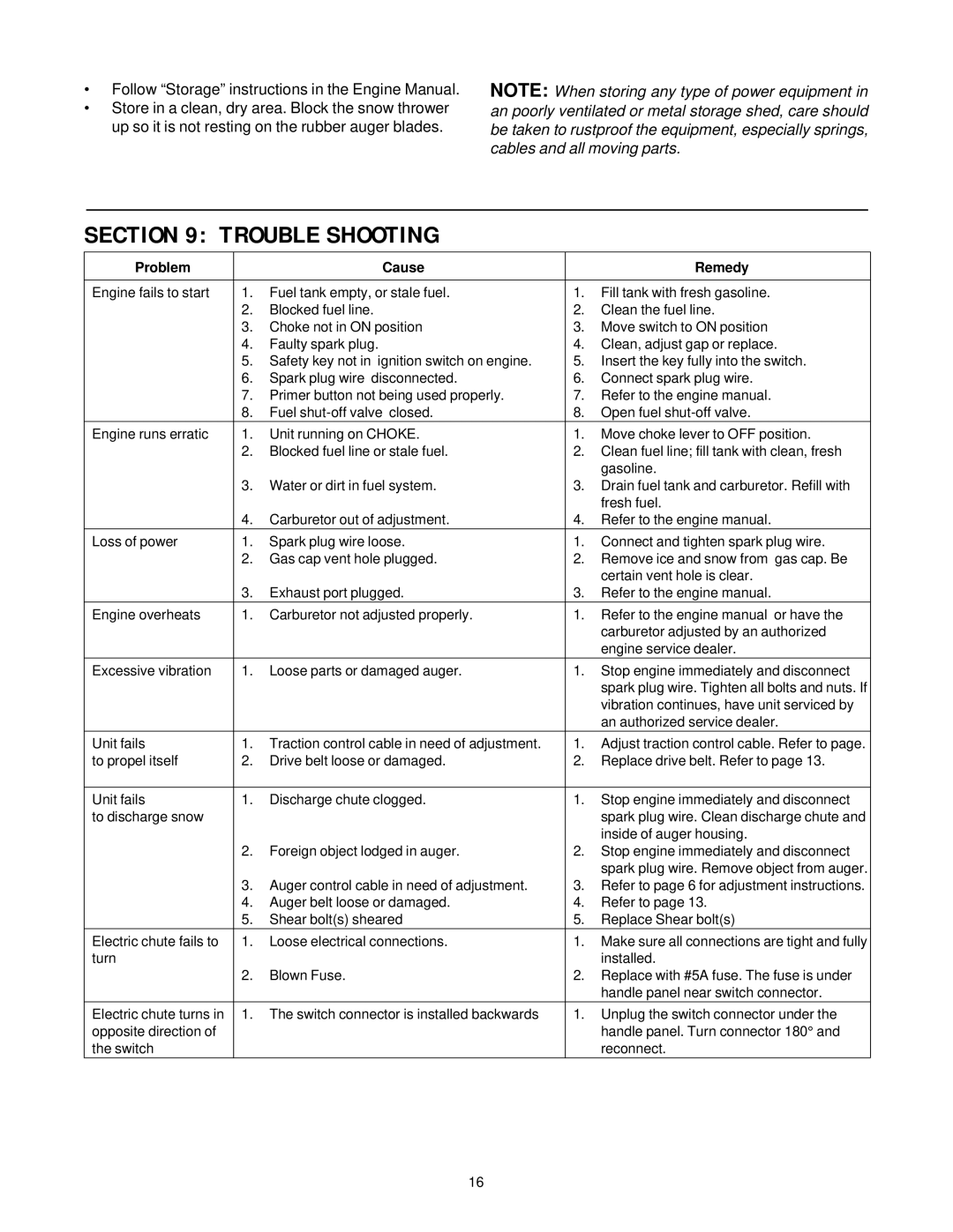 Cub Cadet 724 STE, 926 STE manual Trouble Shooting, Problem Cause Remedy 