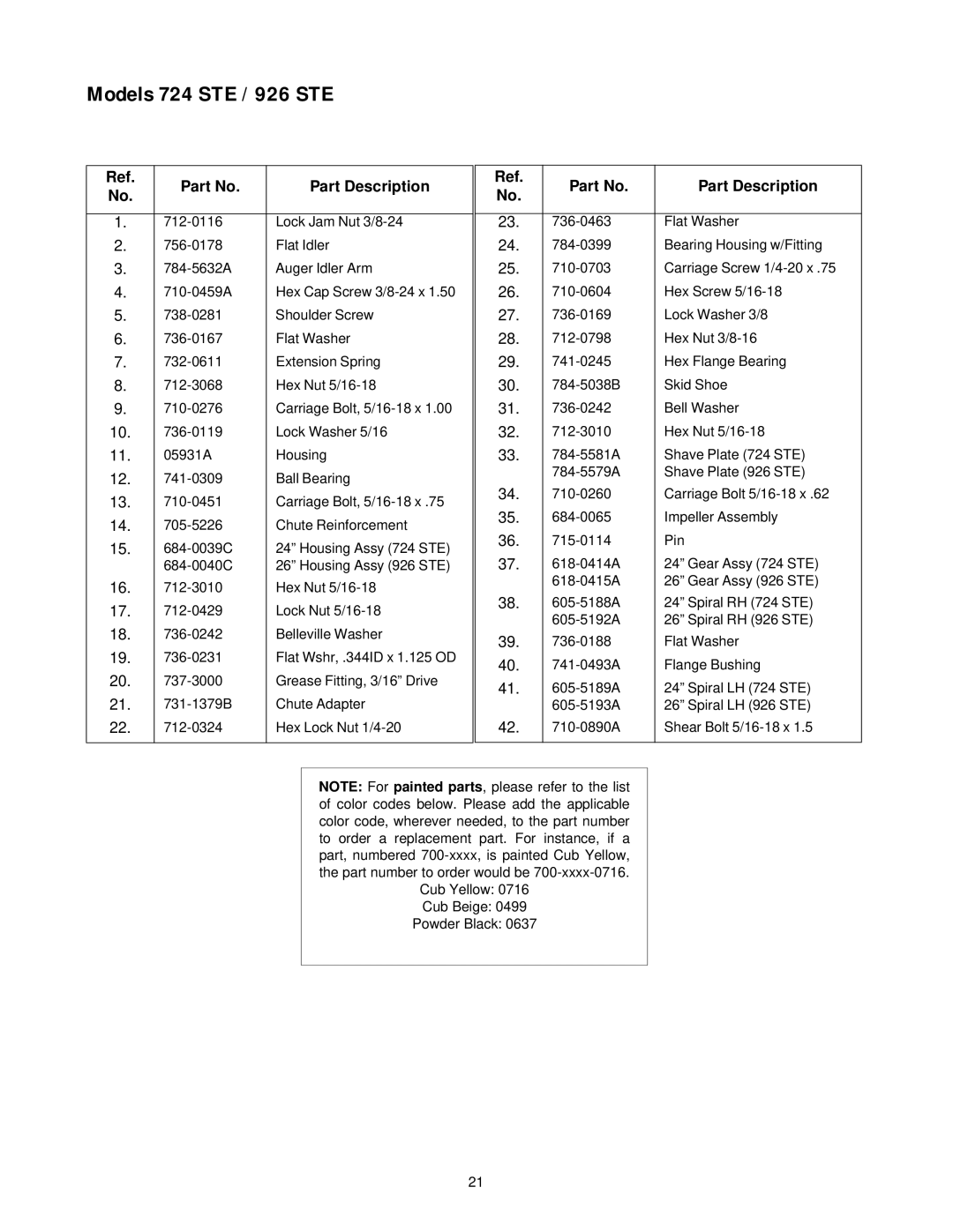 Cub Cadet manual Models 724 STE / 926 STE 