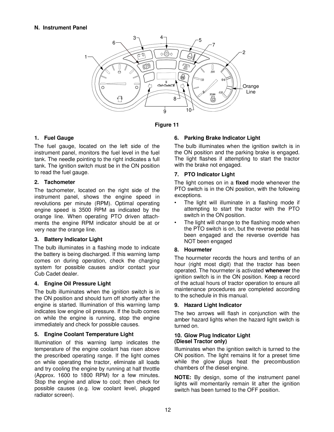 Cub Cadet 7252 Instrument Panel, Fuel Gauge, Tachometer, Battery Indicator Light, Engine Oil Pressure Light, Hourmeter 