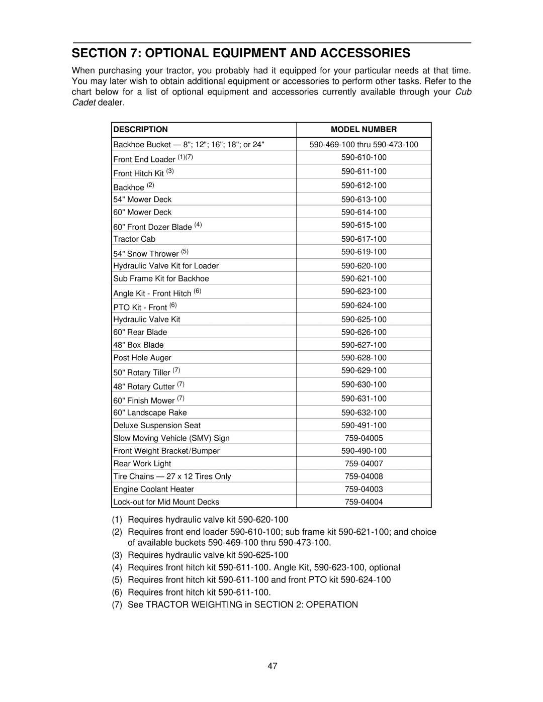 Cub Cadet 7252 manual Optional Equipment and Accessories, Description, Model Number 