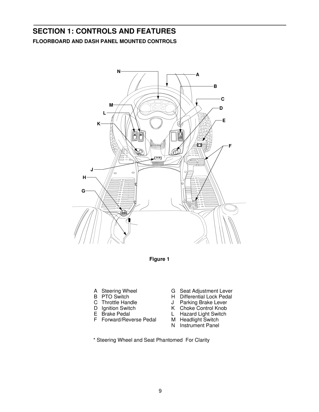 Cub Cadet 7252 manual Controls and Features, Floorboard and Dash Panel Mounted Controls 