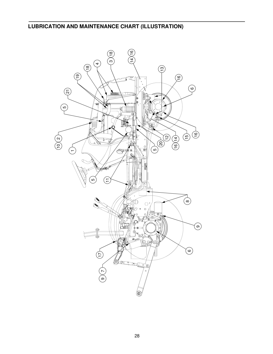 Cub Cadet 7264 manual Lubrication and Maintenance Chart Illustration 