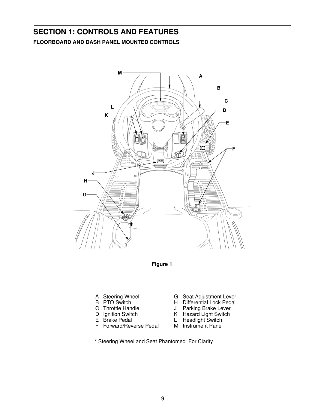 Cub Cadet 7264 manual Controls and Features, Floorboard and Dash Panel Mounted Controls 