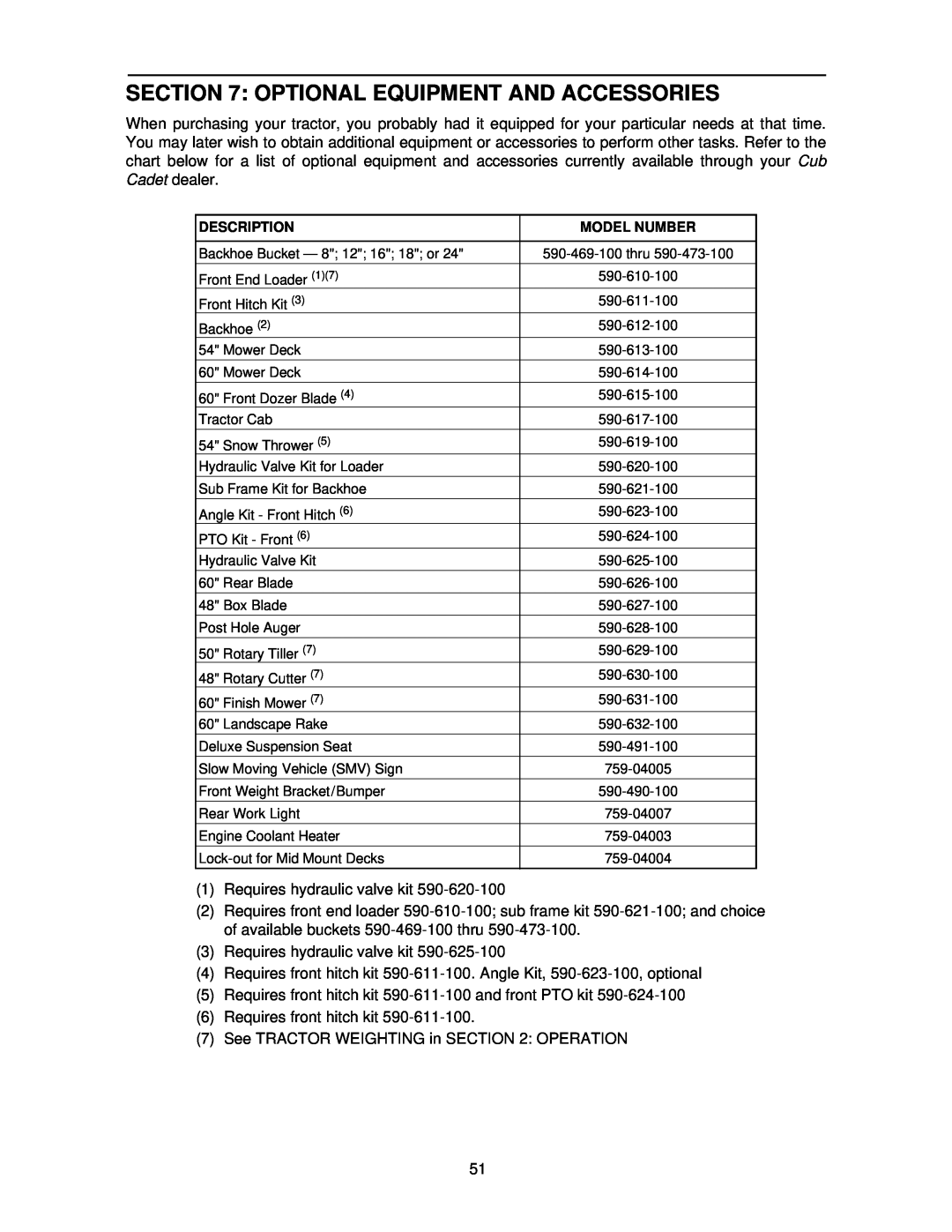 Cub Cadet 7264 manual Optional Equipment And Accessories 