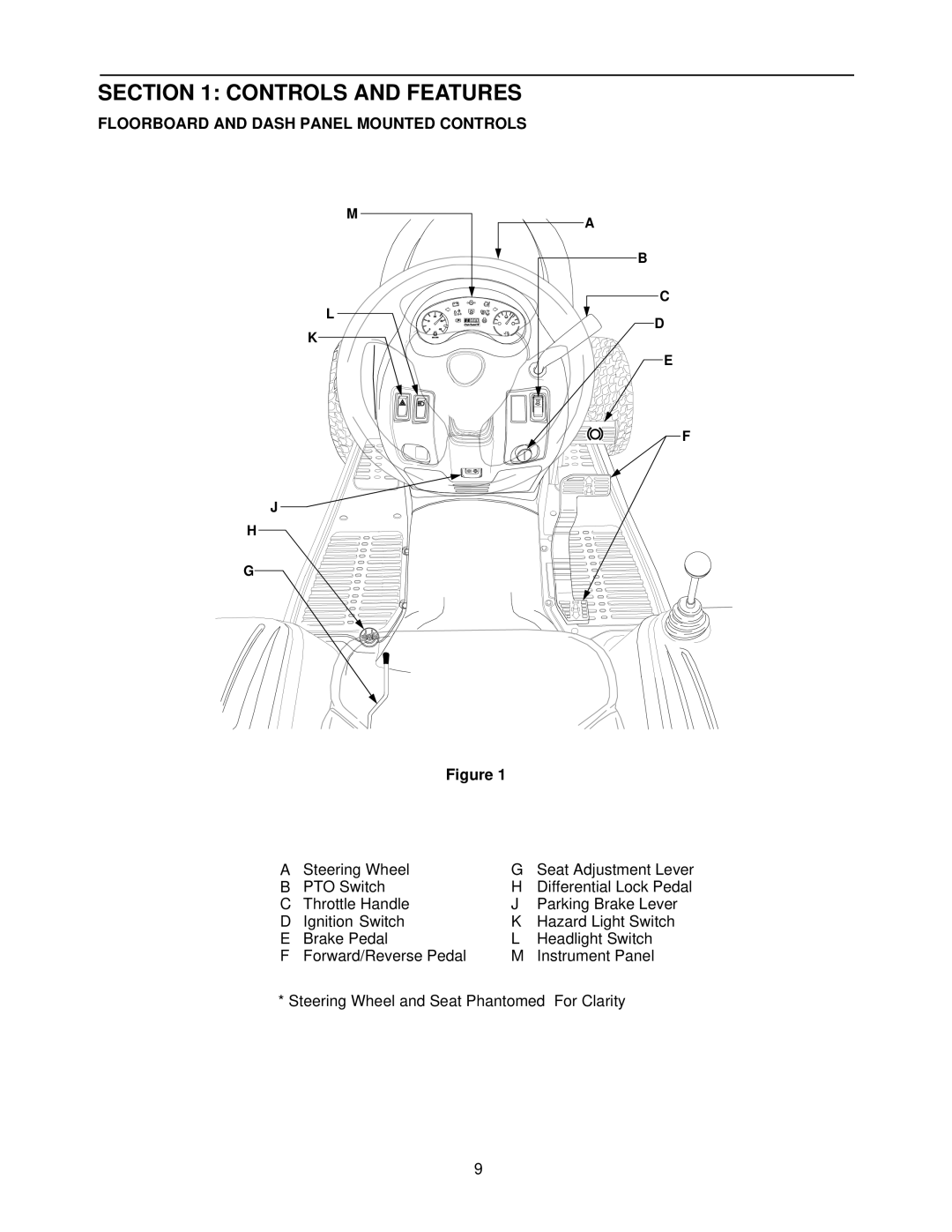 Cub Cadet 7284 manual Controls and Features, Floorboard and Dash Panel Mounted Controls 