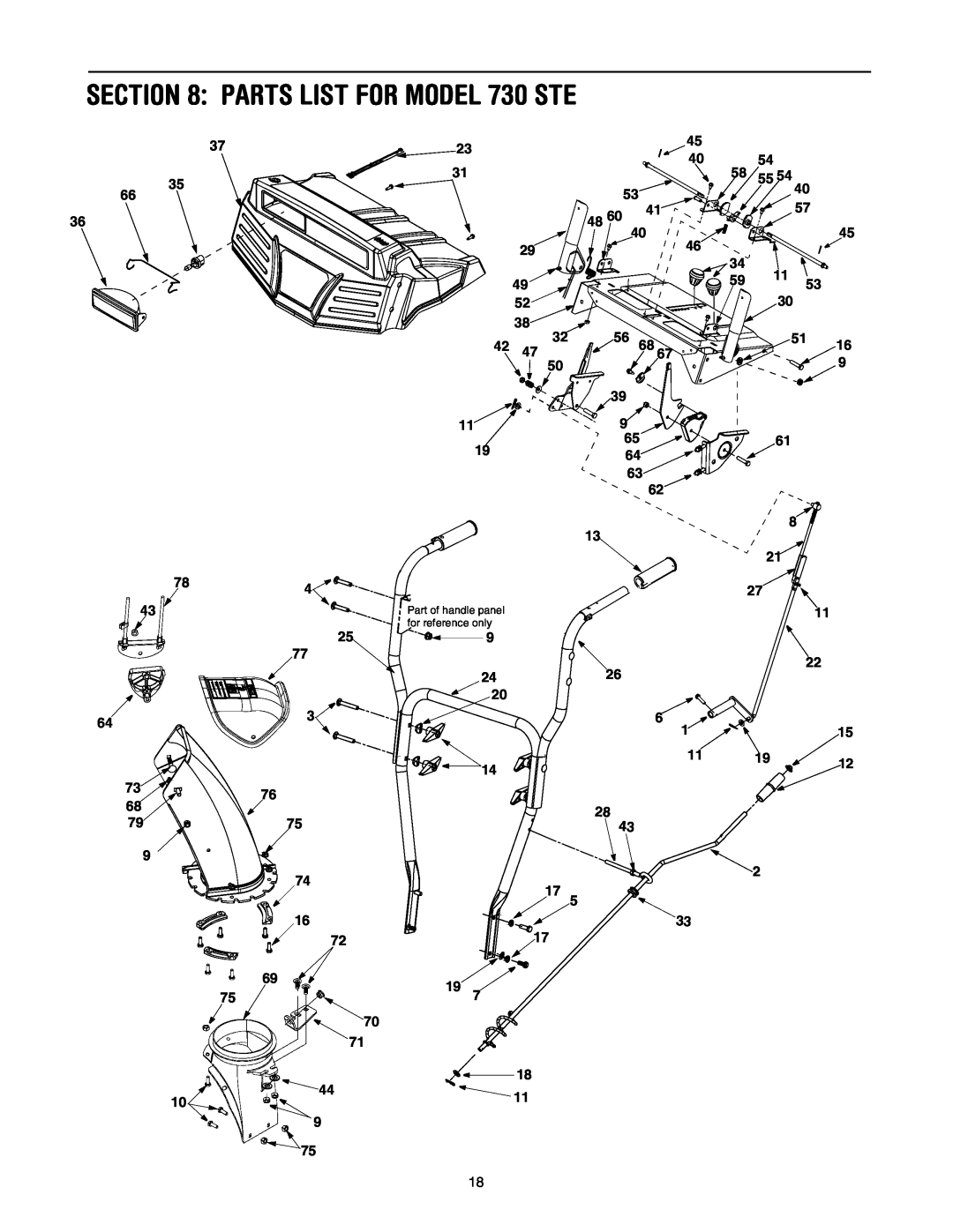 Cub Cadet manual PARTS LIST FOR MODEL 730 STE, Part of handle panel, for reference only 
