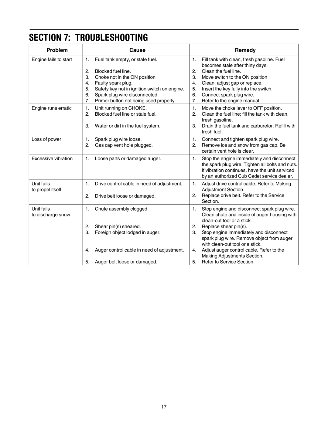 Cub Cadet 730 STE manual Troubleshooting, Problem Cause Remedy 