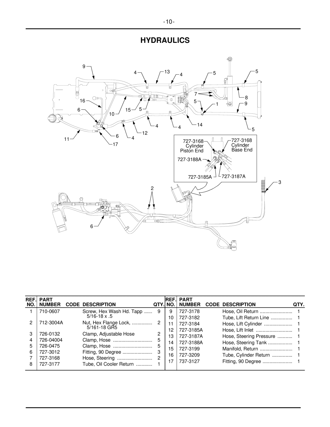 Cub Cadet 7304 manual Hydraulics 