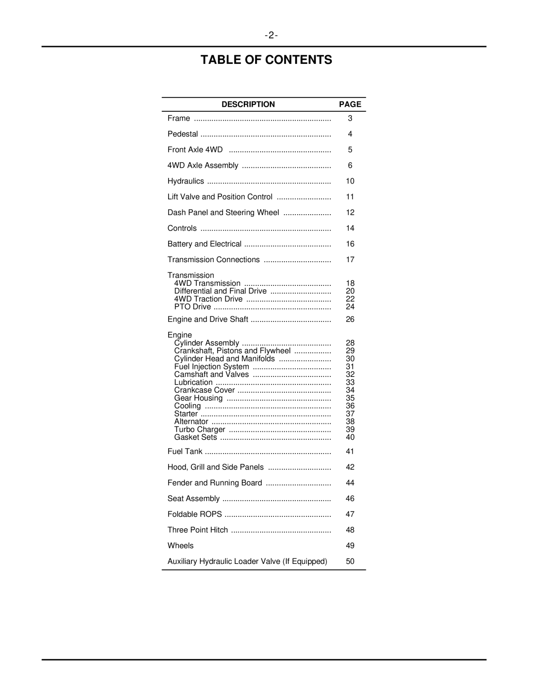 Cub Cadet 7304 manual Table of Contents 