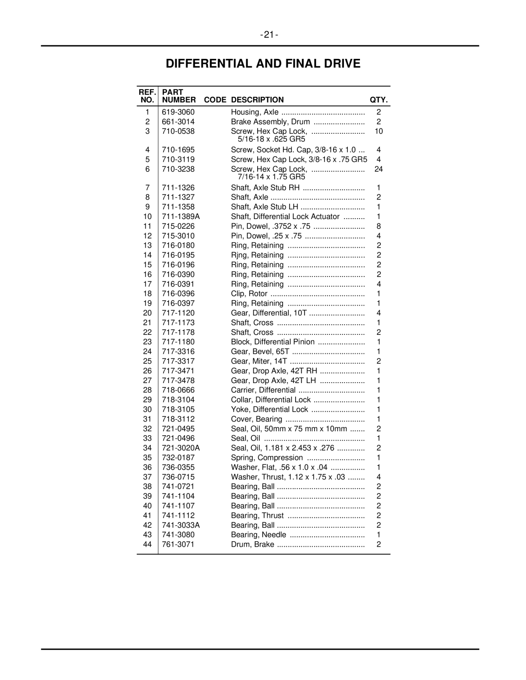 Cub Cadet 7304 manual Differential and Final Drive 