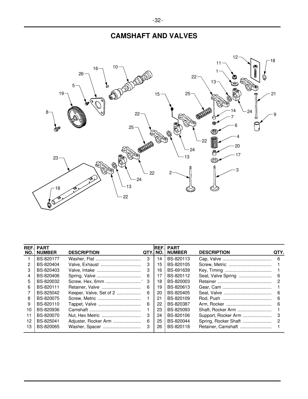 Cub Cadet 7304 manual Camshaft and Valves 