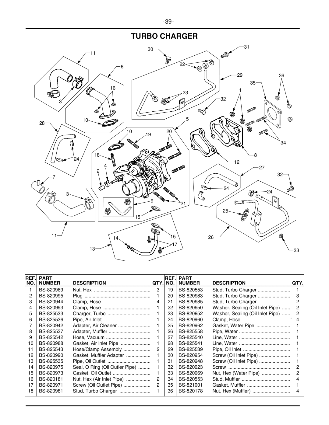 Cub Cadet 7304 manual Turbo Charger 