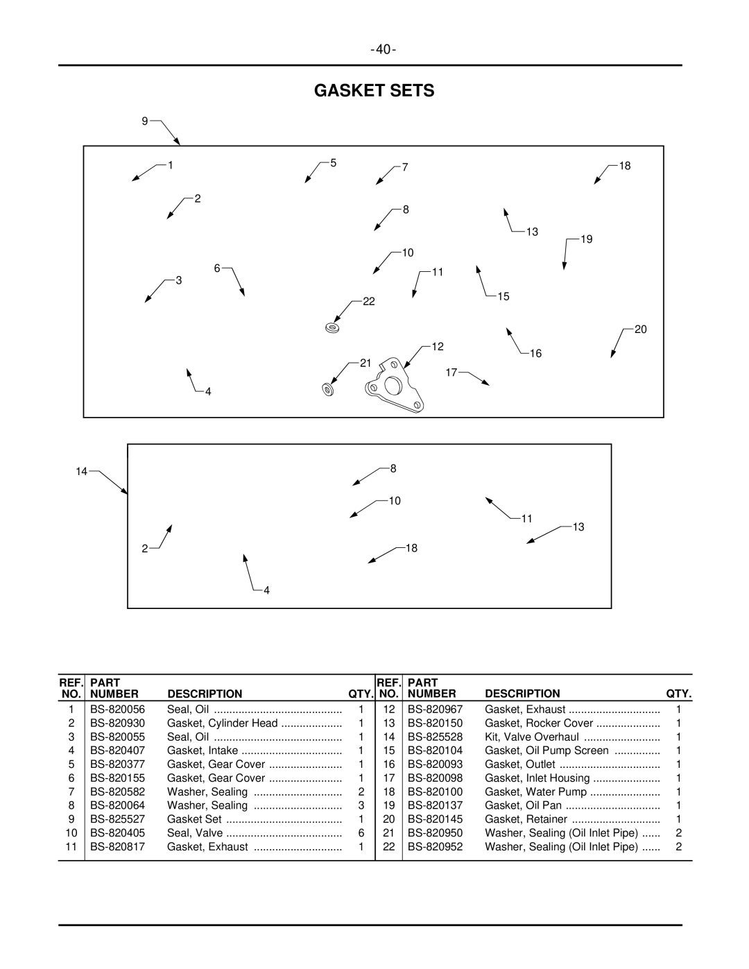 Cub Cadet 7304 manual Gasket Sets 