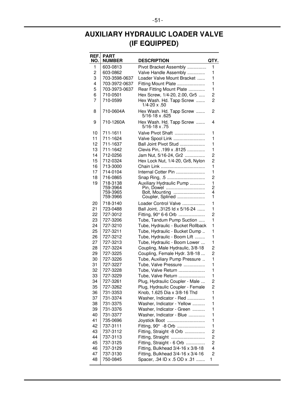 Cub Cadet 7304 manual Part Number Description QTY 