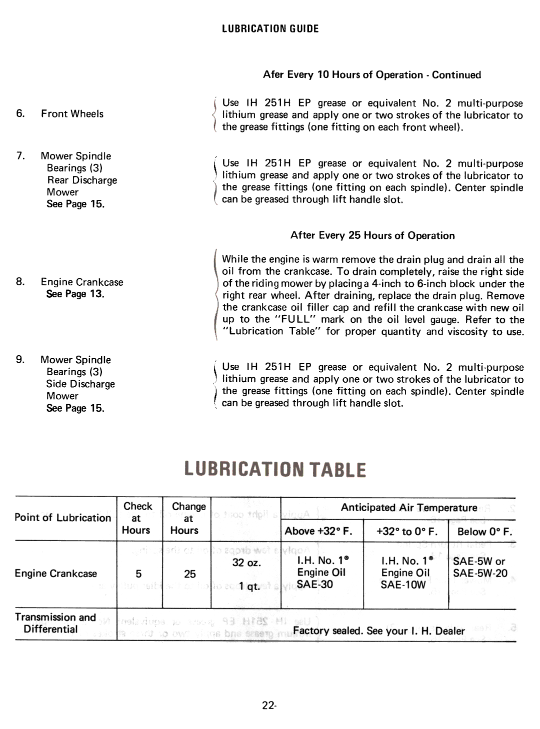 Cub Cadet 75 manual Lubricationguide 