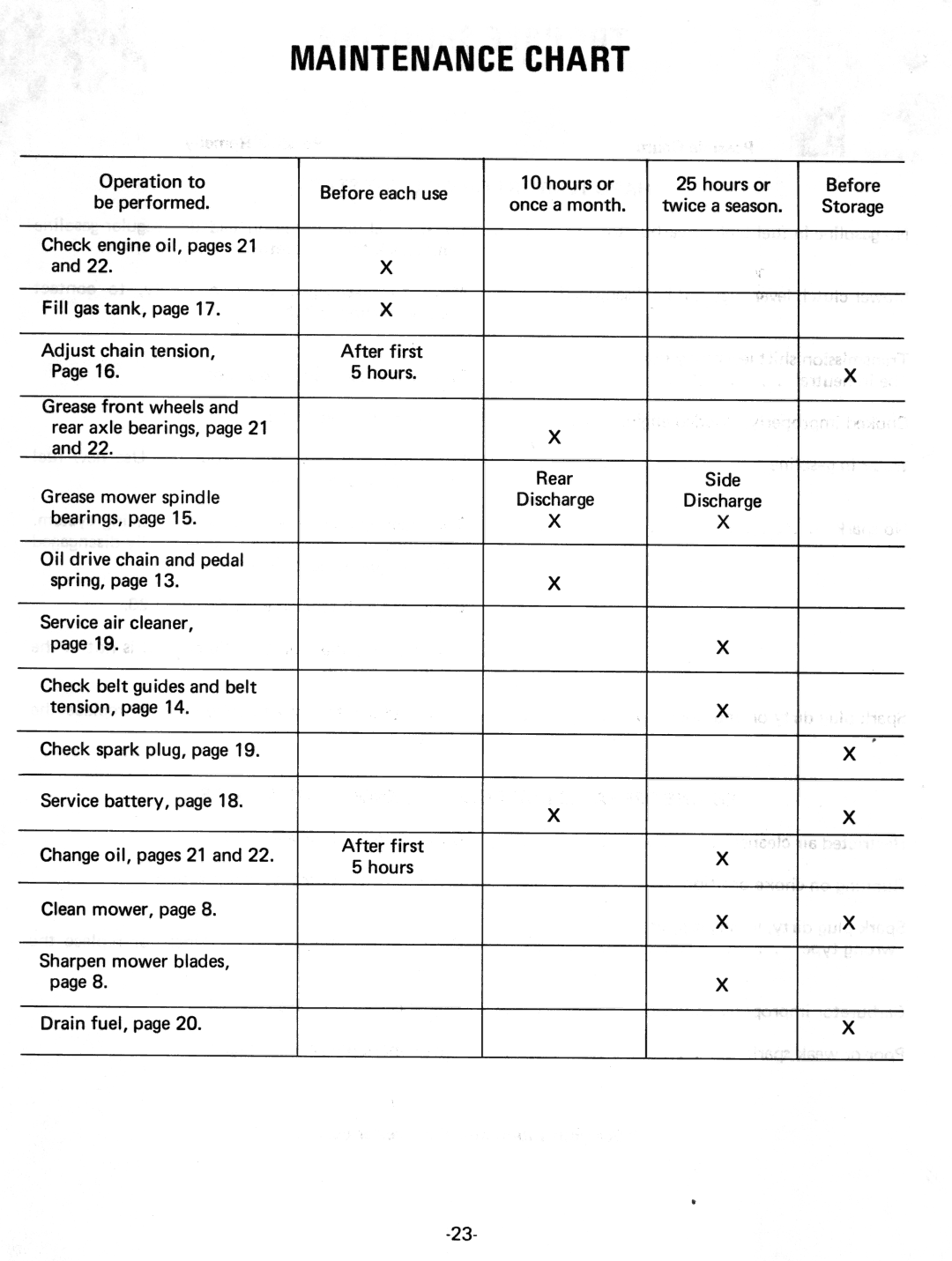 Cub Cadet 75 manual 