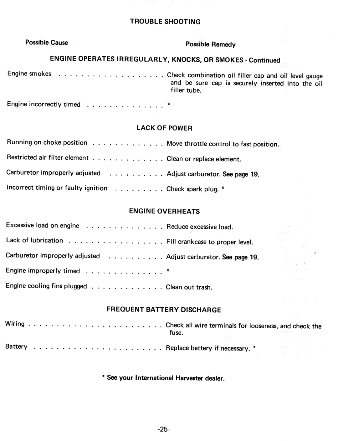 Cub Cadet 75 manual 