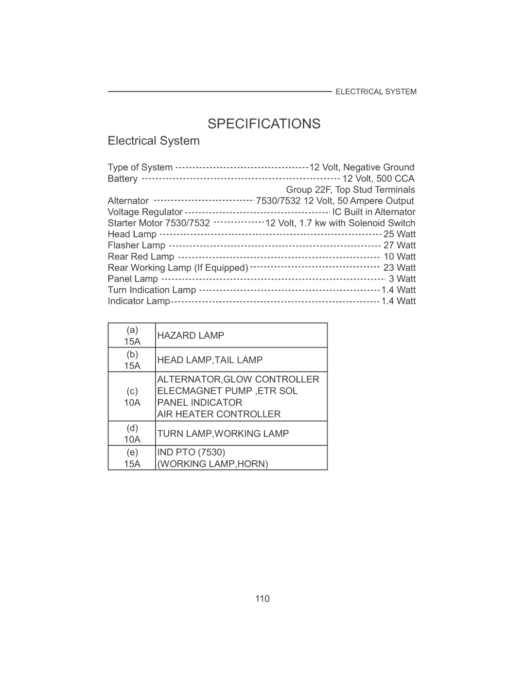 Cub Cadet 7530, 7532 manual Specifications, Electrical System 