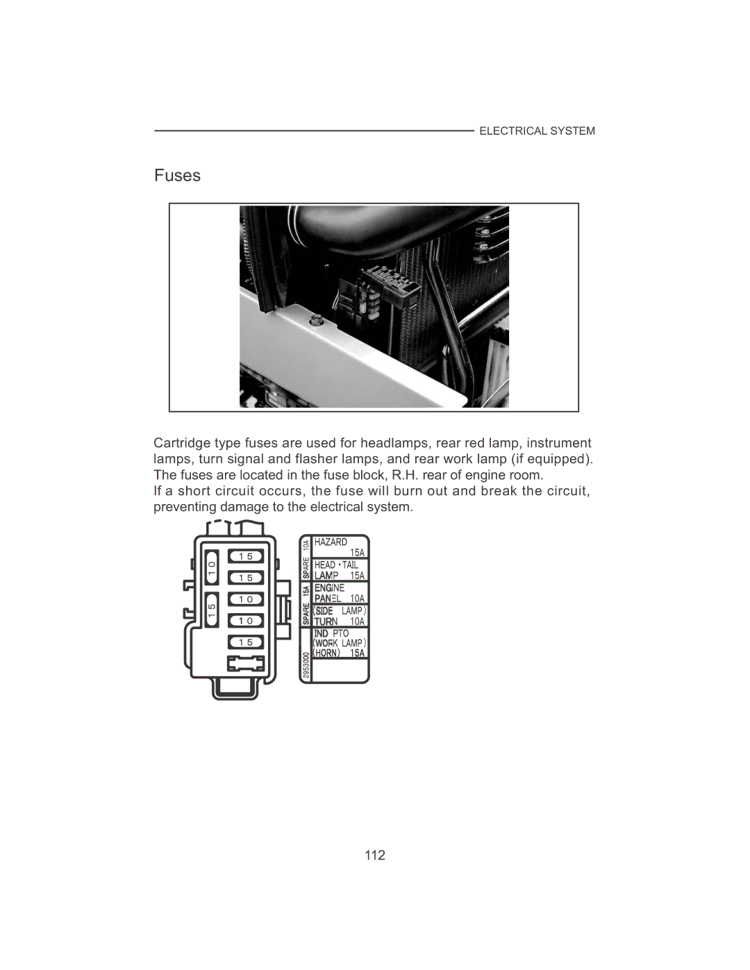 Cub Cadet 7530, 7532 manual Fuses 