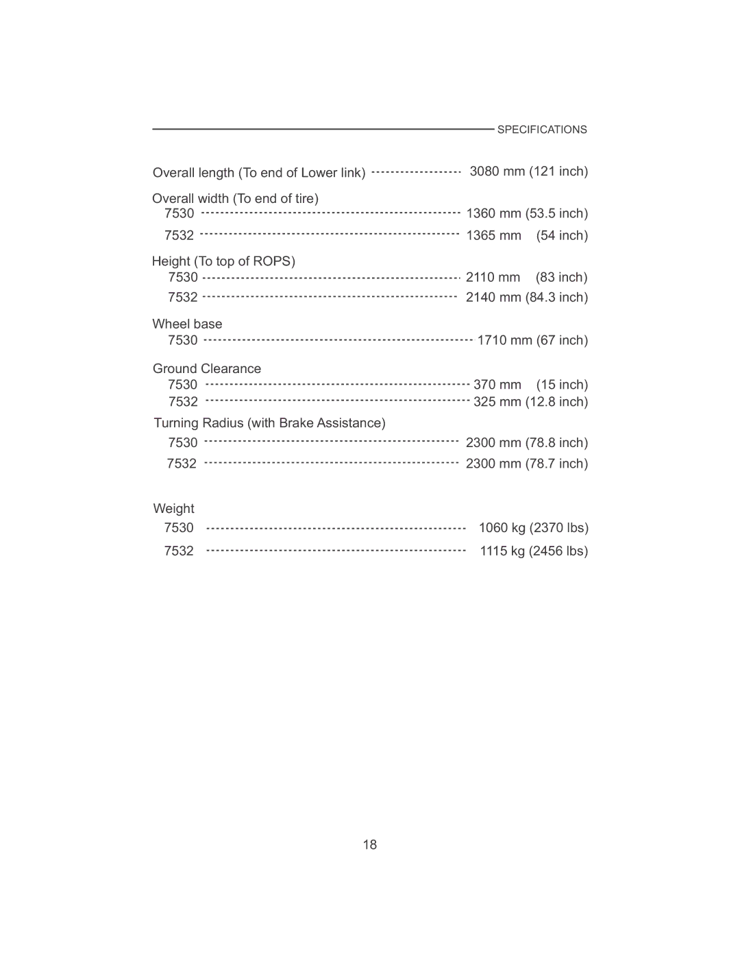 Cub Cadet manual 7532 1365 mm Inch Height To top of Rops 7530 2110 mm 