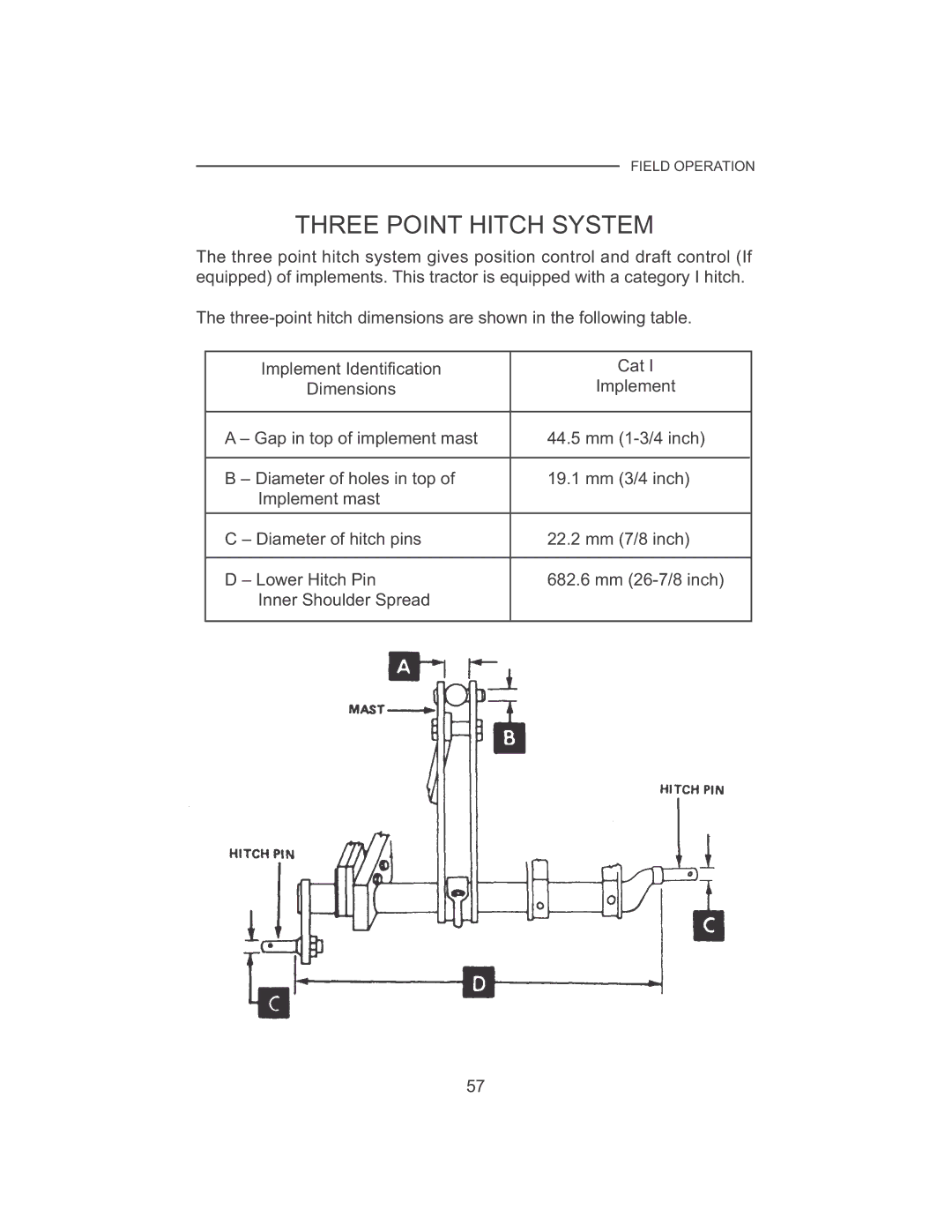 Cub Cadet 7532, 7530 manual Three Point Hitch System 