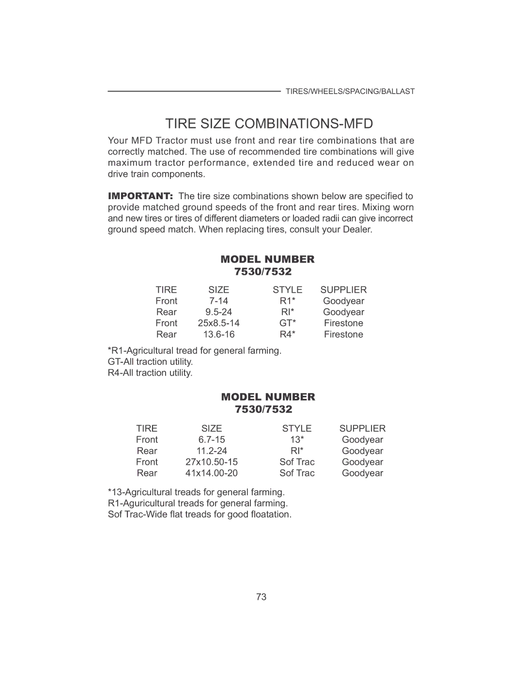 Cub Cadet 7532, 7530 manual Tire Size COMBINATIONS-MFD, Tire Size Style Supplier 