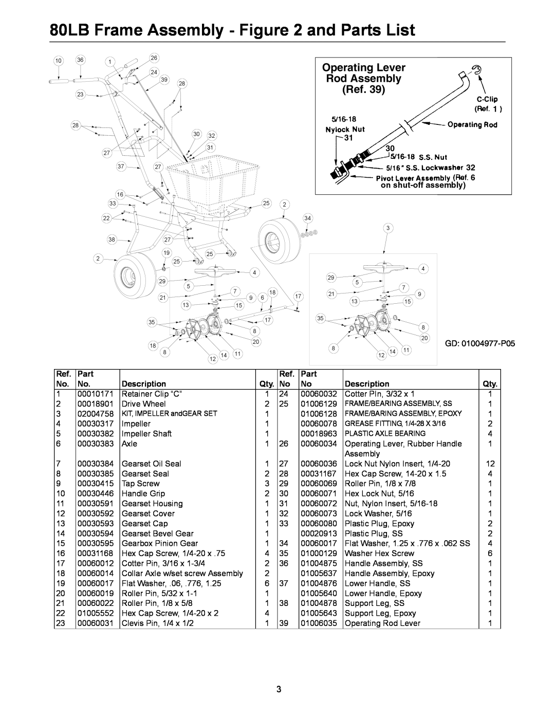 Cub Cadet 80 LB manual 80LB Frame Assembly - and Parts List, Operating Lever, Rod Assembly, Description 
