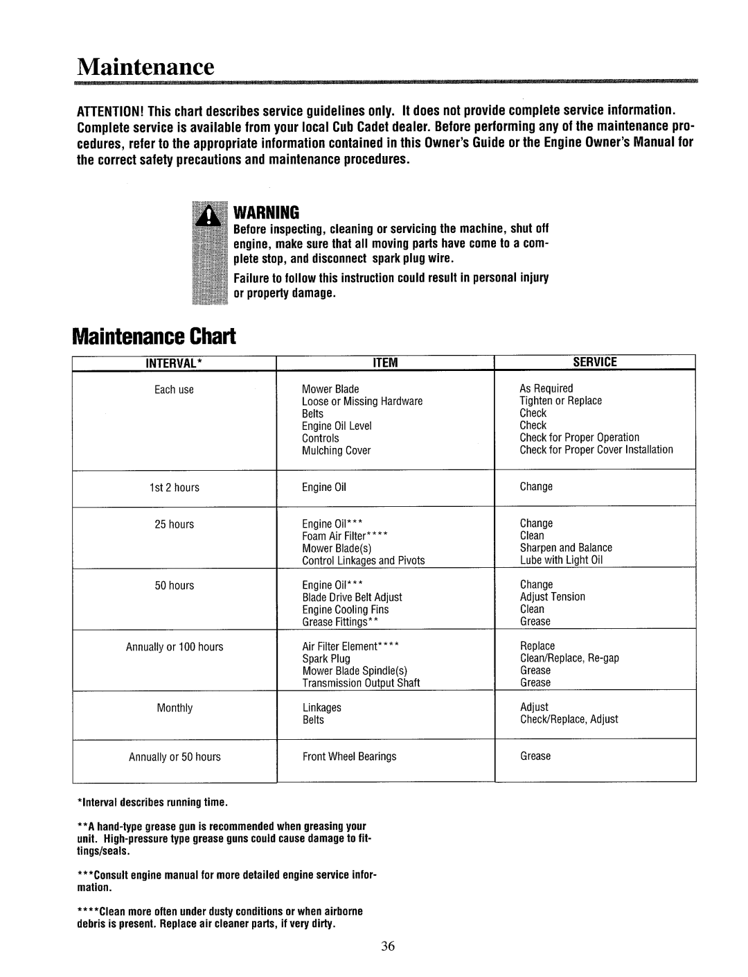 Cub Cadet 833E, 833R manual 