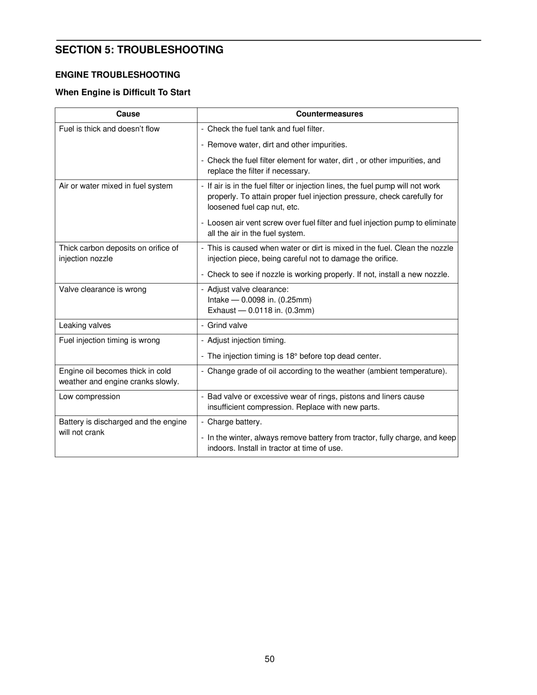 Cub Cadet 8354 manual Engine Troubleshooting, When Engine is Difficult To Start 