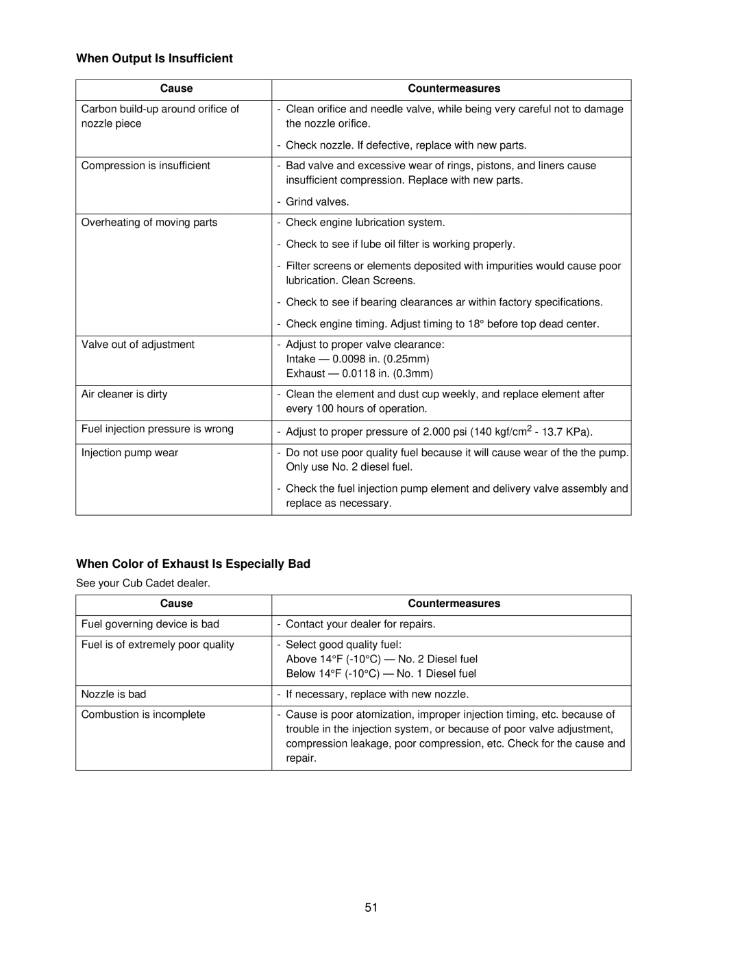 Cub Cadet 8354 manual When Output Is Insufficient, When Color of Exhaust Is Especially Bad 