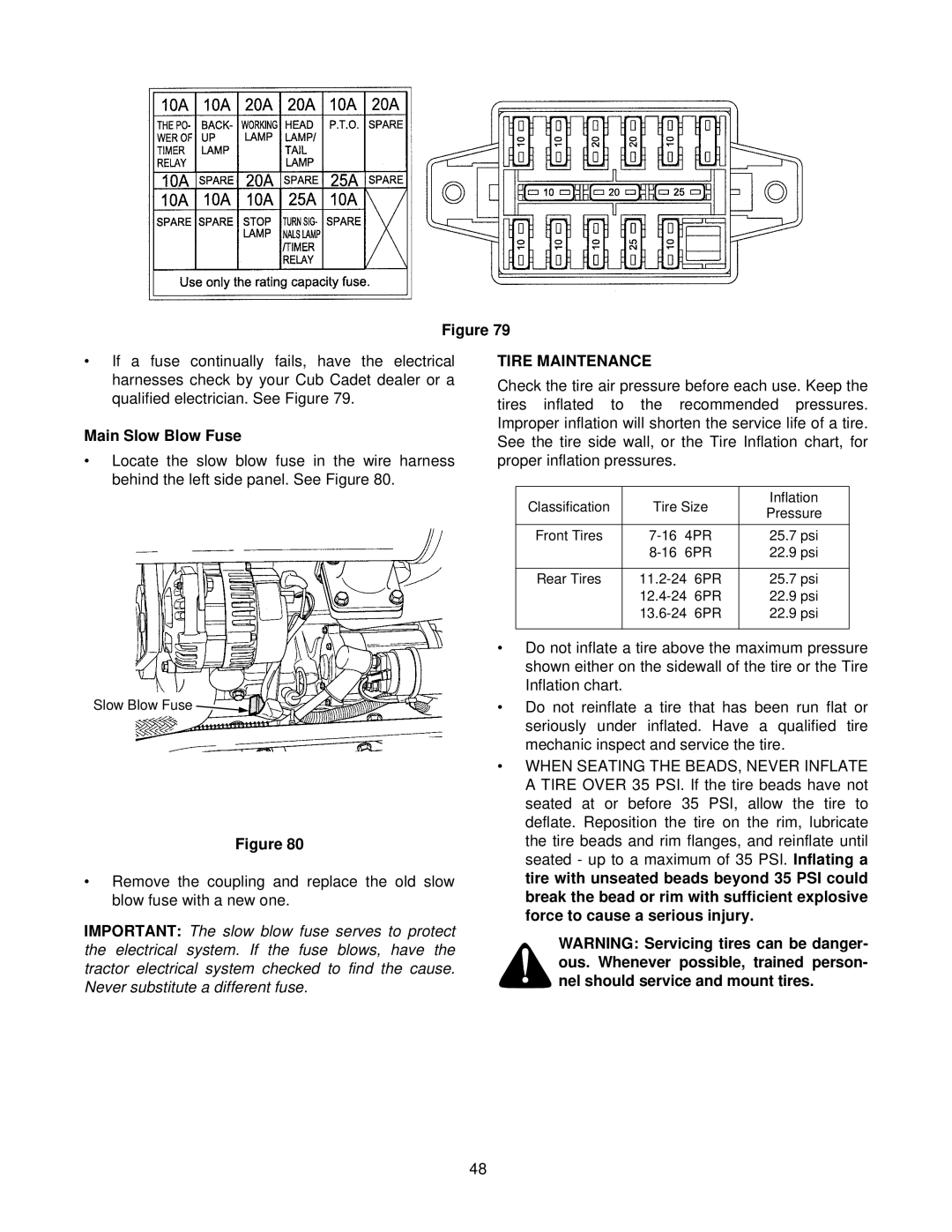 Cub Cadet 8404 manual Main Slow Blow Fuse, Tire Maintenance 