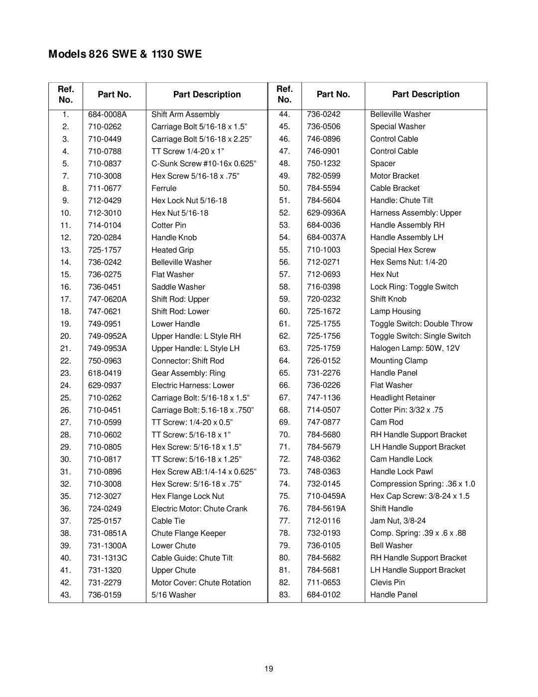 Cub Cadet 850 SWE manual Washer 