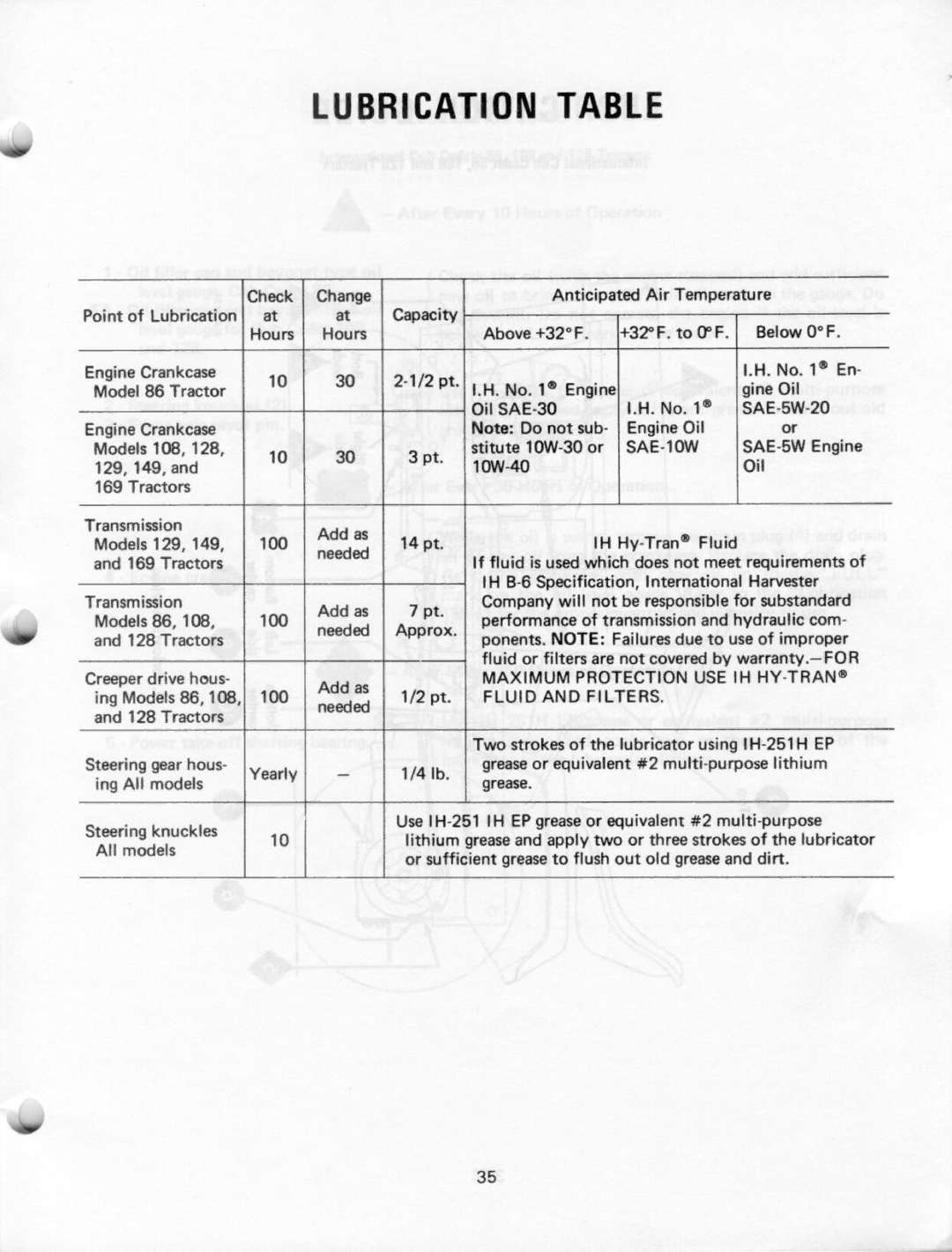 Cub Cadet 129, 86, 128, 169, 149, 108 manual 