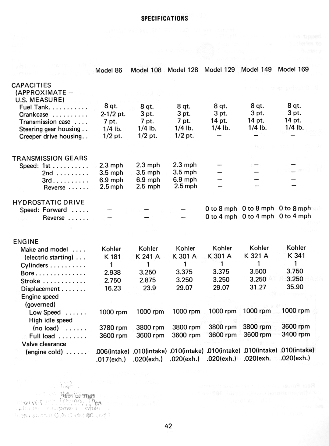 Cub Cadet 129, 86, 128, 169, 149, 108 manual 