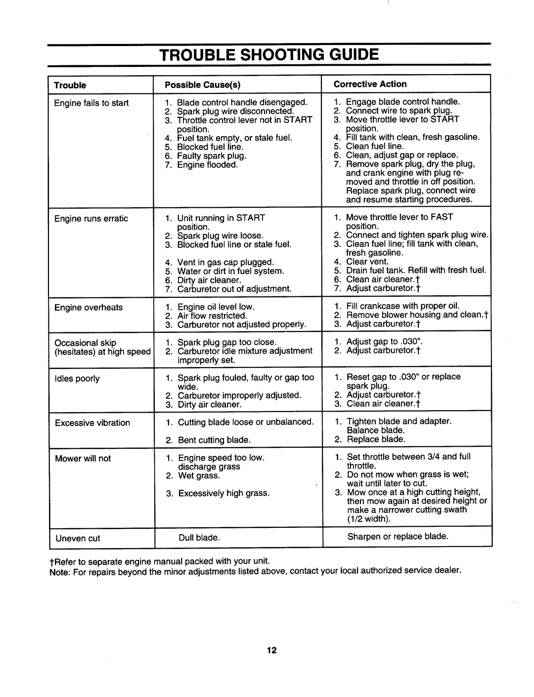Cub Cadet 898C manual 